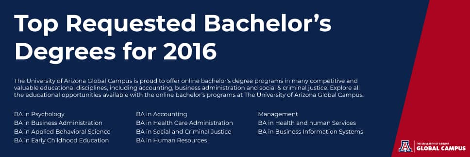 Degree bachelor bachelors programs onlinecollegeplan