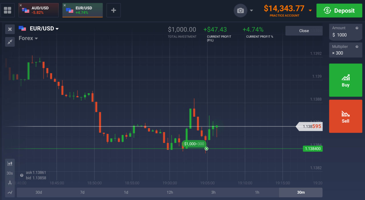 Open forex button