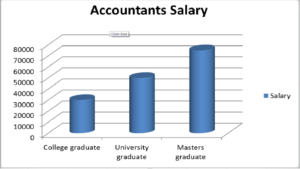 Accounting bachelor degree salary