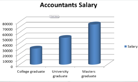 Accounting bachelor degree salary