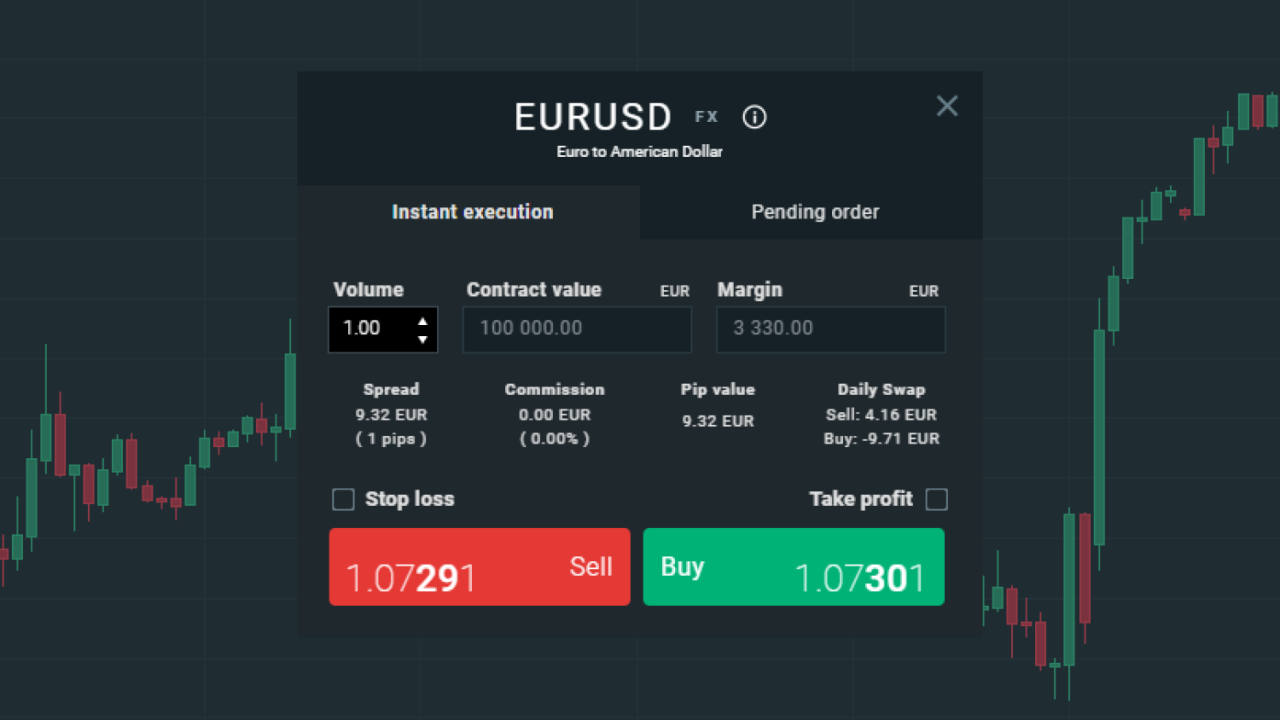 Forex demo trading account