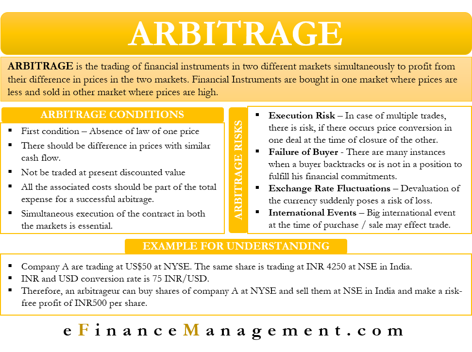 Exchange rate currency foreign rates spread market transaction forex banks fx economics code international difference pip value example between rules