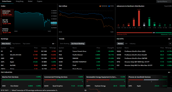 Webull trades citi trading vanguard