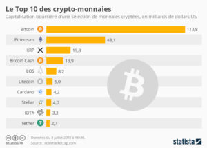 Best cryptos to buy right now