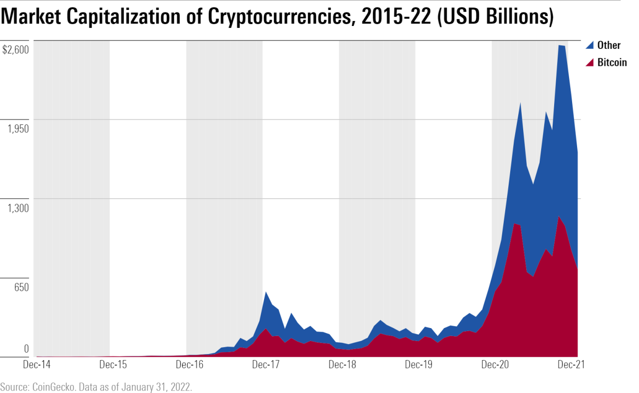 Crypto best buys