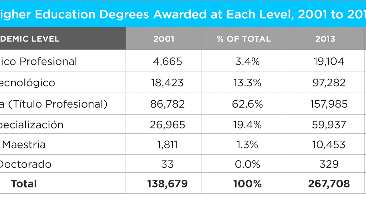 What's a bachelor's degree