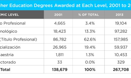 Bachelor's degree meaning