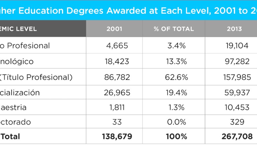 Bachelors Degree Meaning: A Gateway to Opportunity