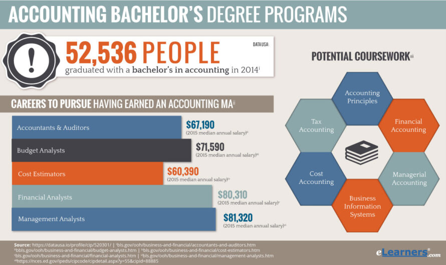 Bachelor Degree Accounting: Your Path to Financial Success