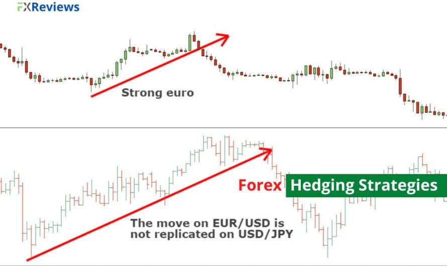 Hedging in Forex: Managing Risk in Currency Markets