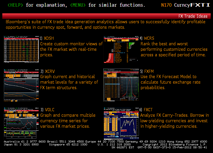 Bloomberg forex rates