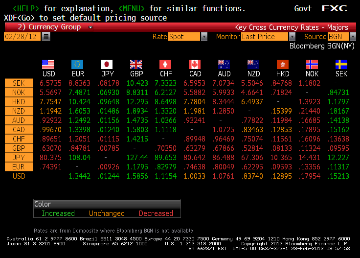 Bloomberg forex rates