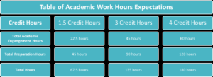 How many credit hours is a bachelor's degree