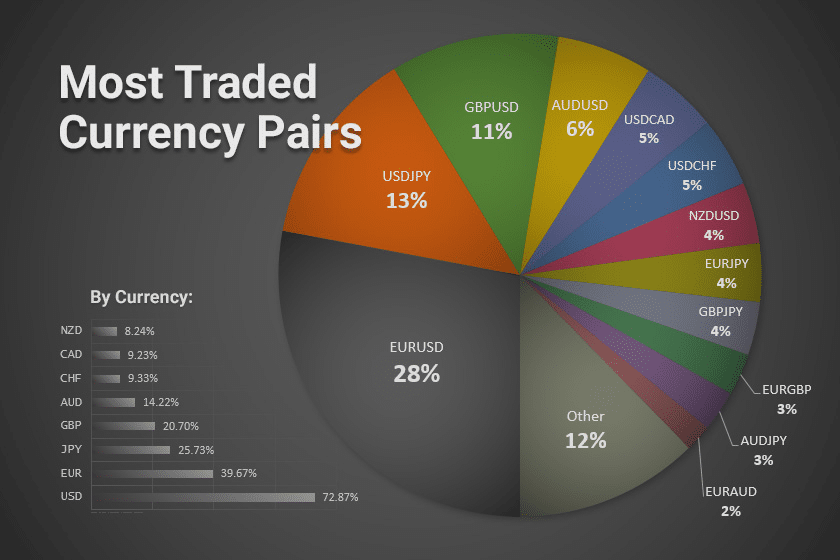 Forex trading market introduction basic money