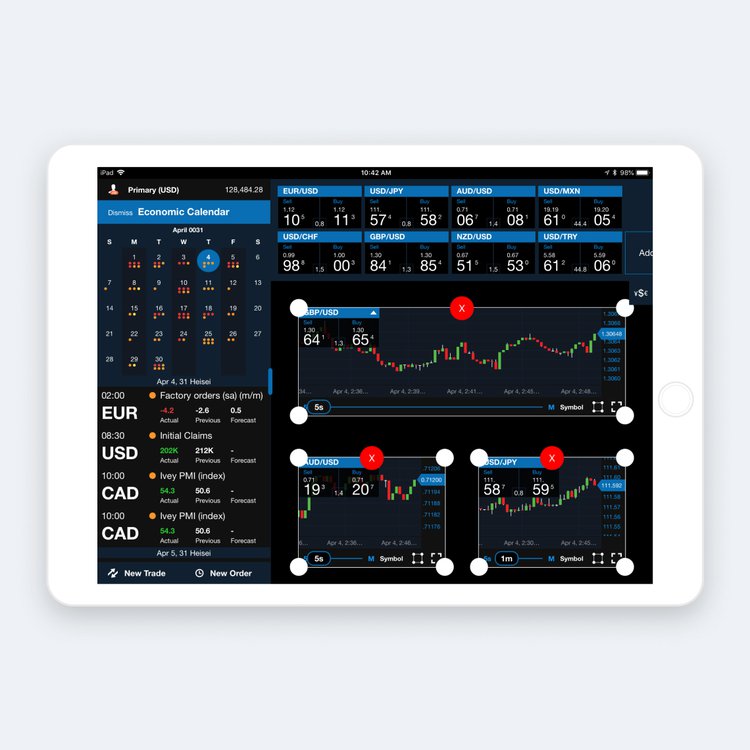 Oanda forex