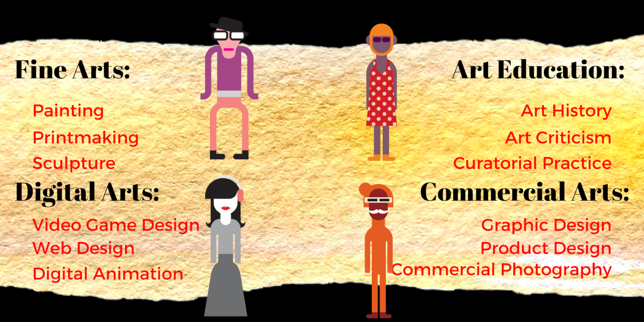 Bachelor bfa scope admission eligibility