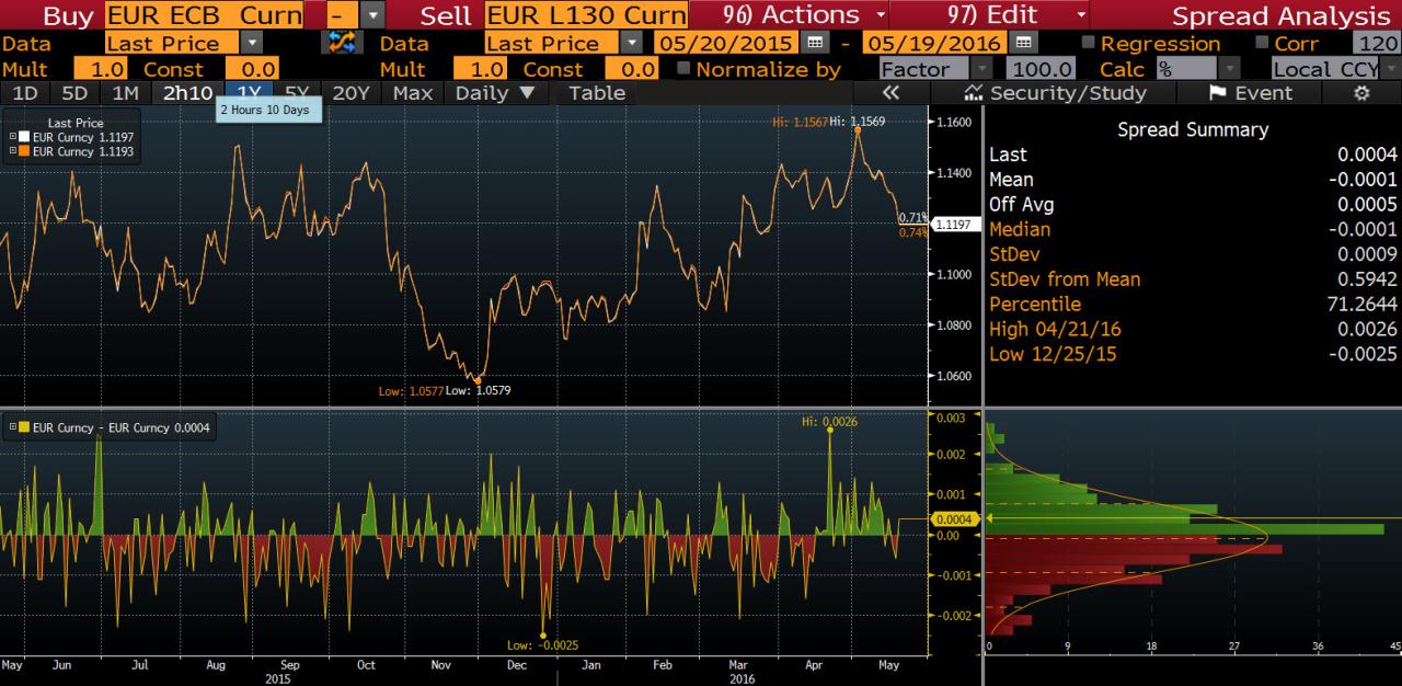 Bloomberg forex exchange rates