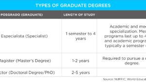 What is a bachelors degree