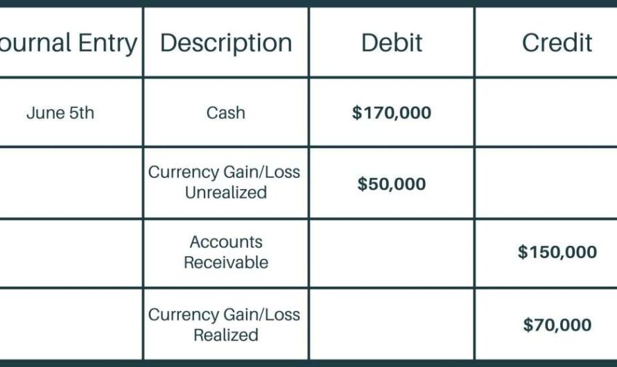 Forex Practice Accounts: Master Trading Before Going Live