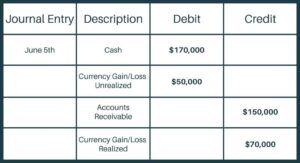 Exchange accounting statements