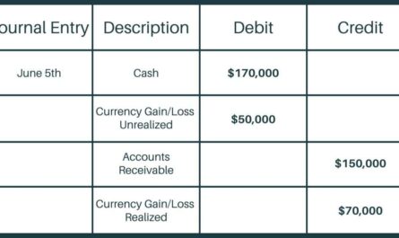 Exchange accounting statements