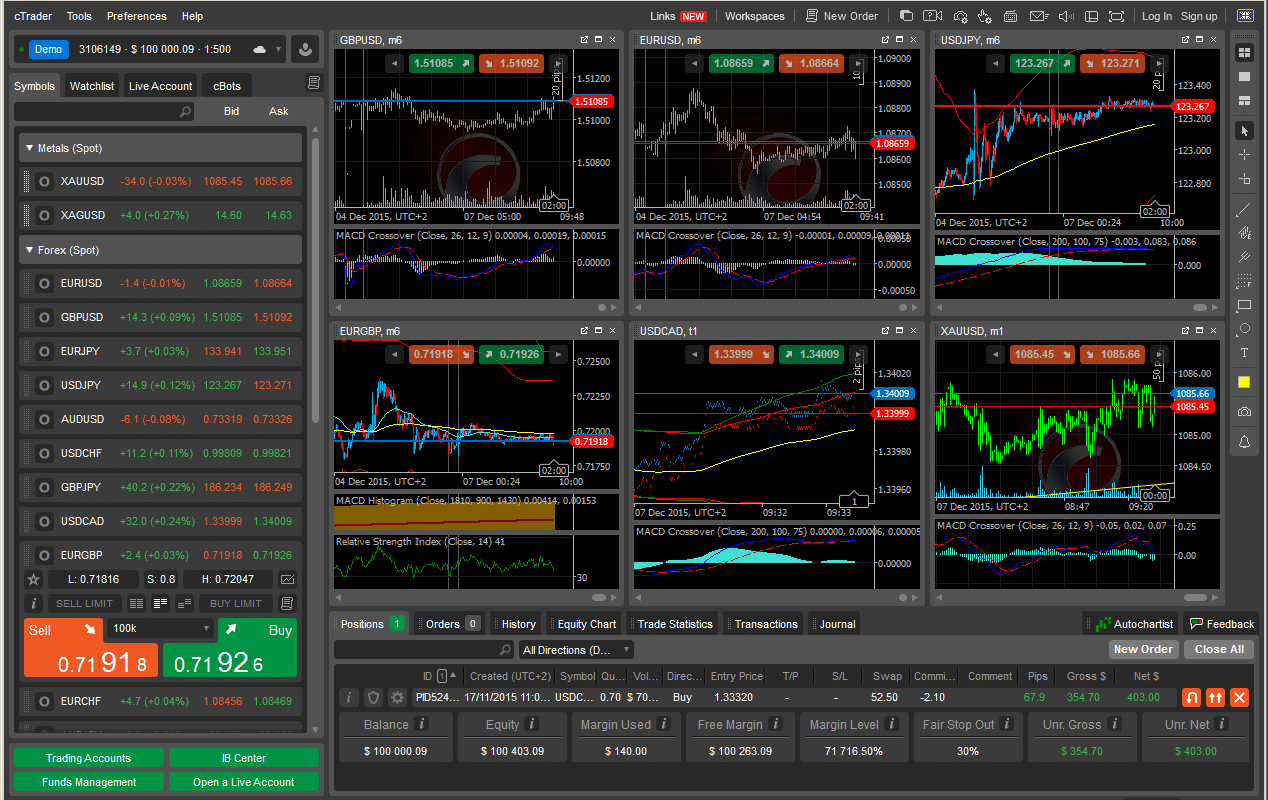 Platform for trading forex