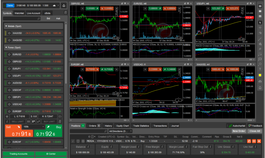 Platform for Trading Forex: Your Guide to Success