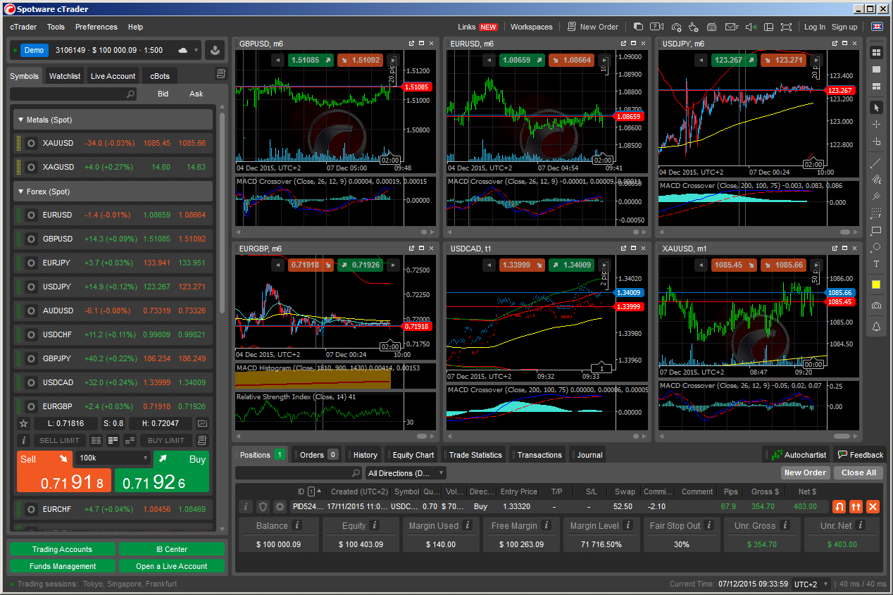 Platform for trading forex