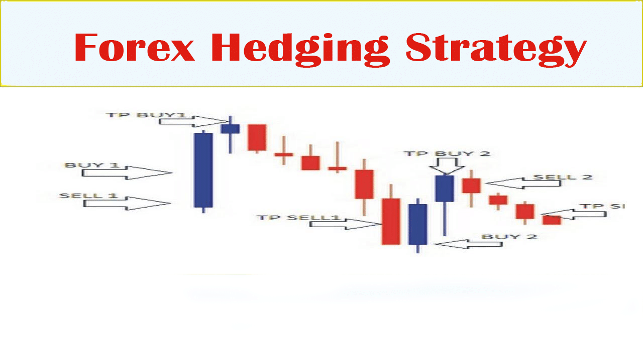 Hedging forex