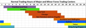 Best time for forex trading