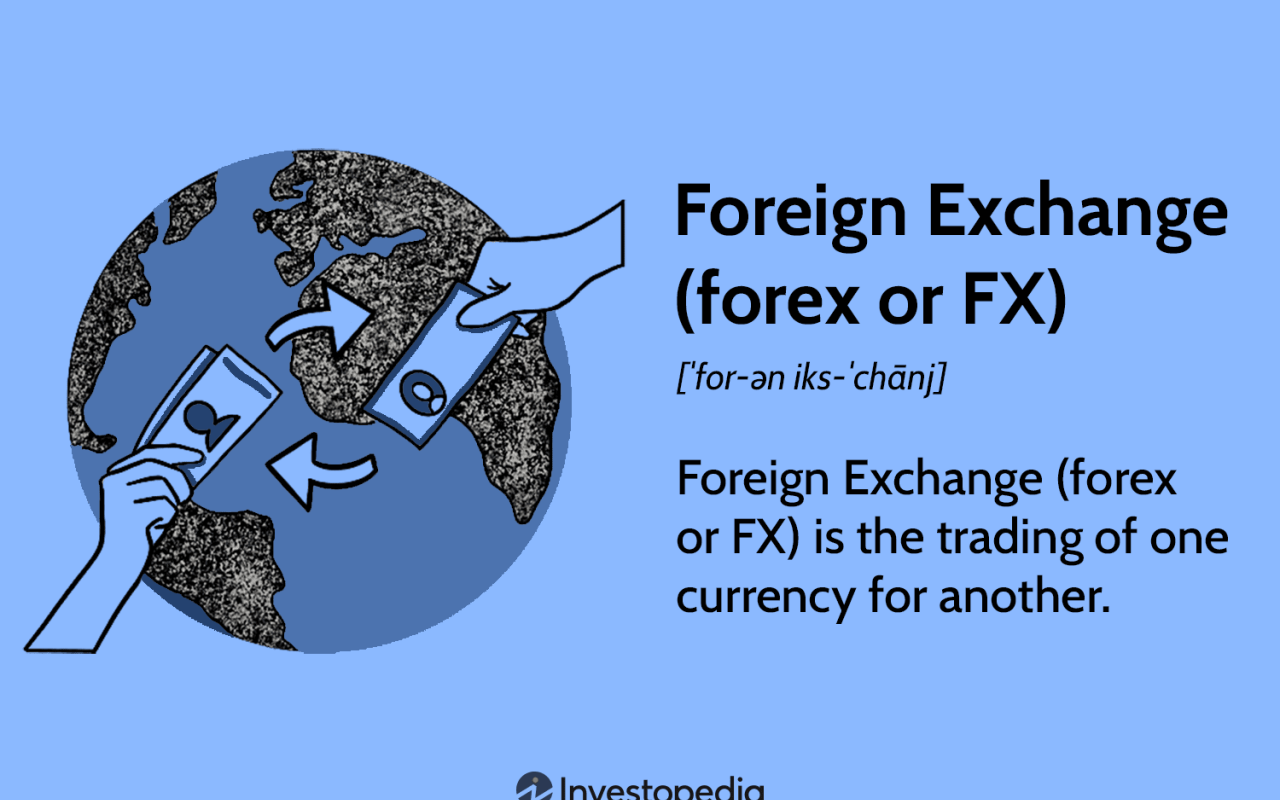 Broker for forex trading