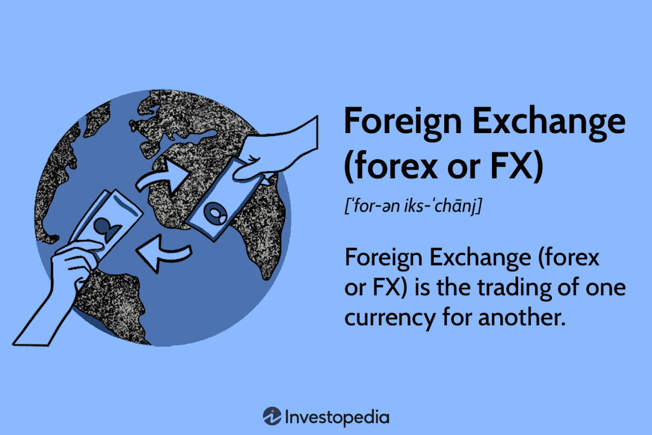 Forex market trading