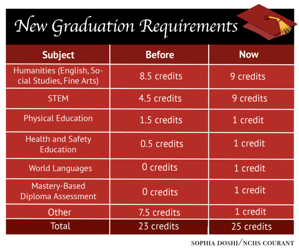 How many credit hours for a bachelor's degree