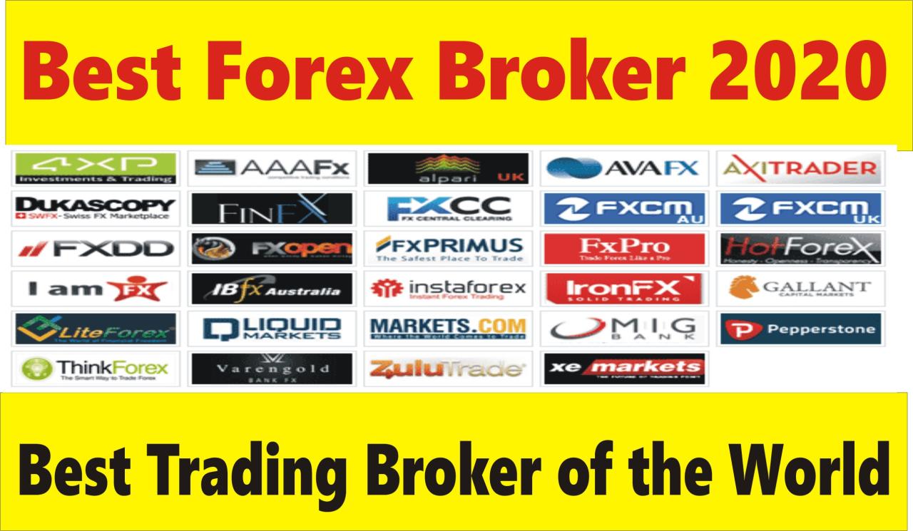 Best forex trading broker