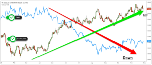 Forex hedging pairs currency