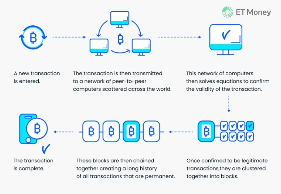 Cryptocurrency buy guide friendly ultimate buying exchange coinbase try user also