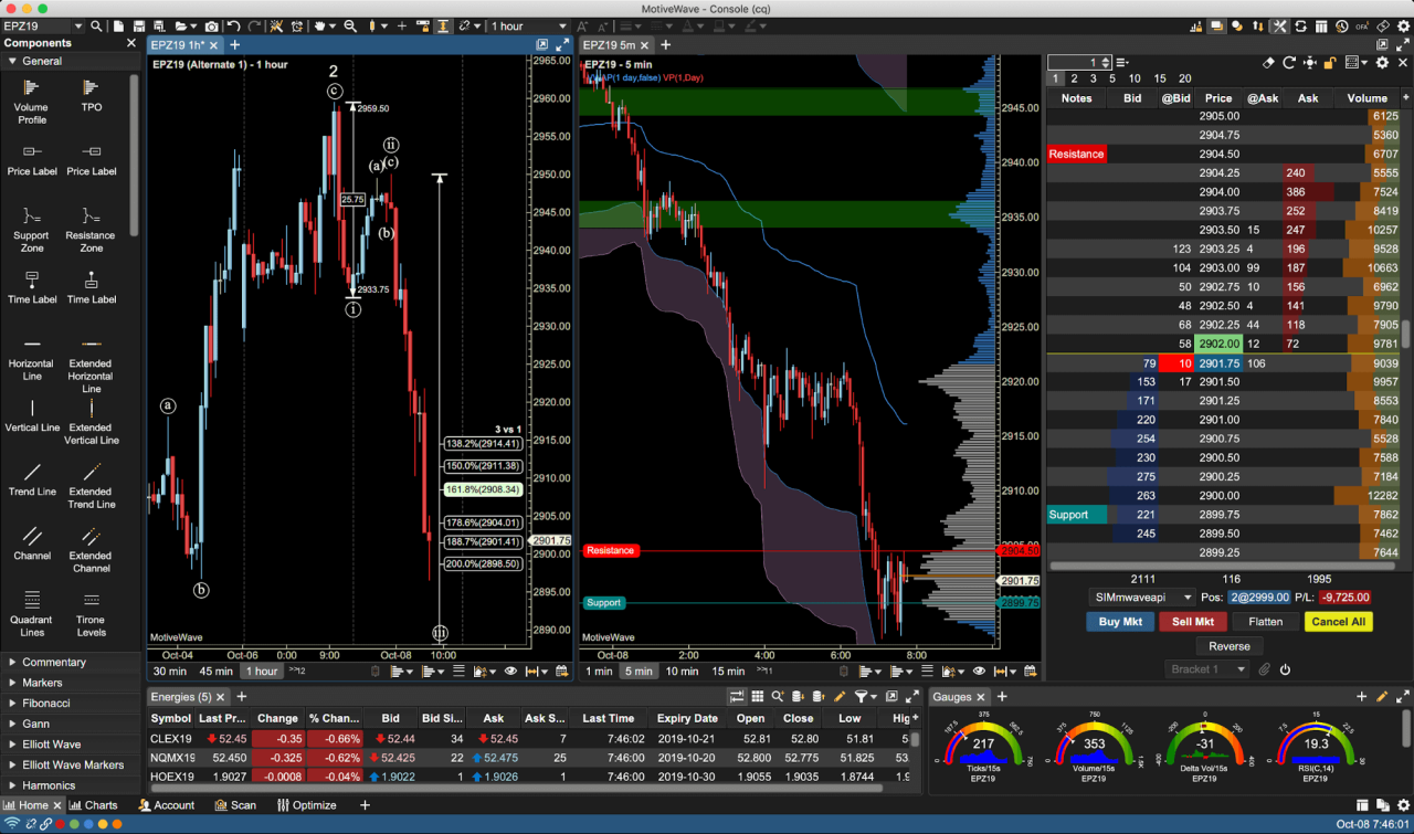 Forex audience traders sufficient ctrader comparison