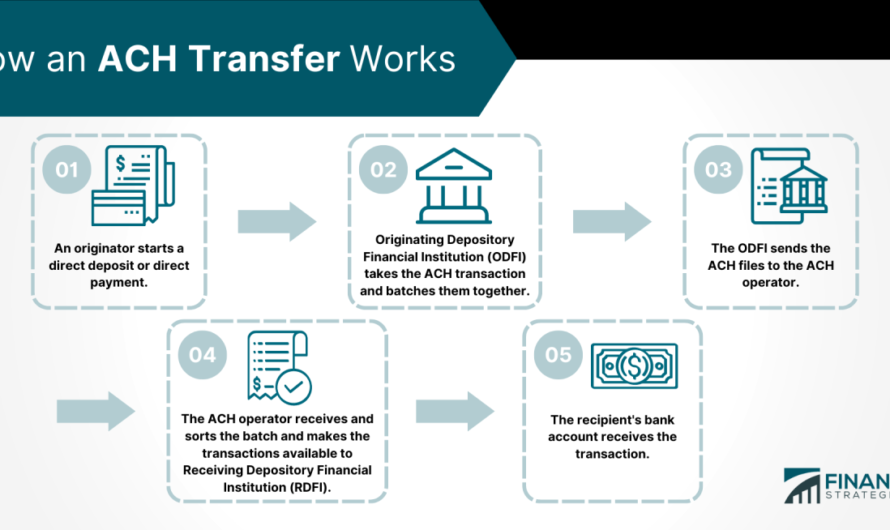 Buy Crypto with ACH: A Simple Guide