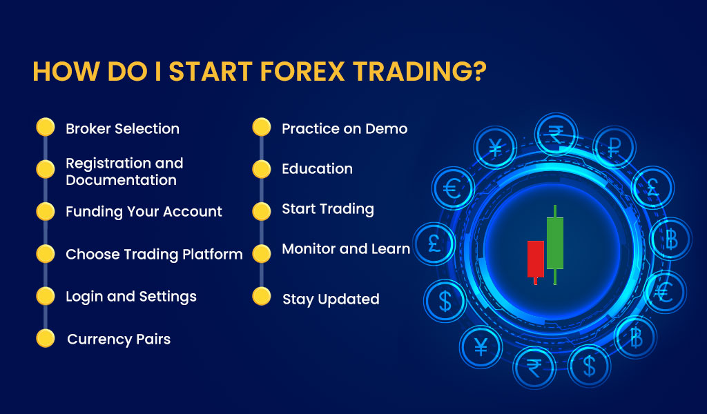 Open forex account