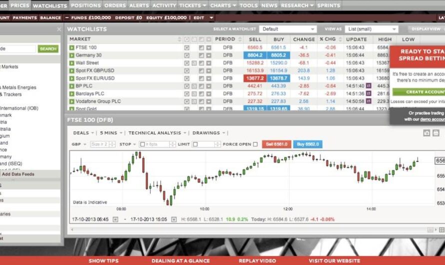 IG Markets Forex: A Comprehensive Guide