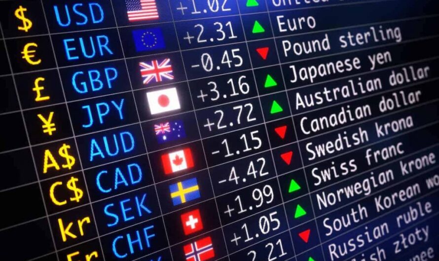 Forex Market Trading: A Guide to Currency Exchange