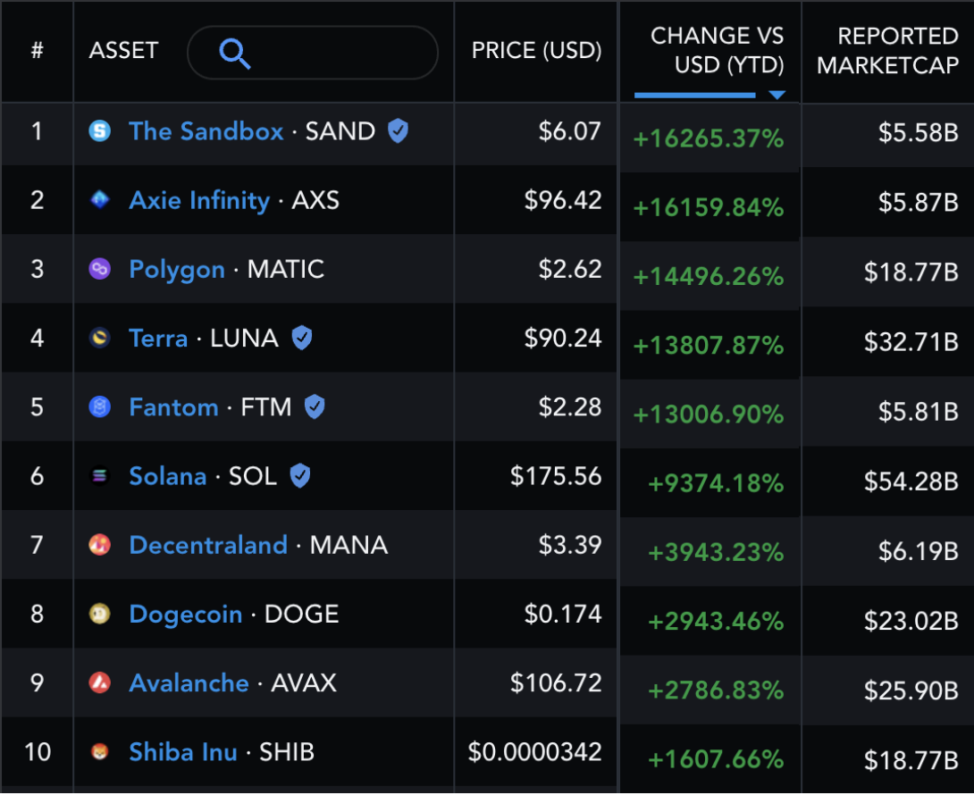 Cryptocurrency bitcoin blockchain