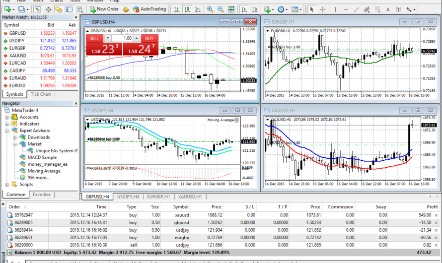 MetaTrader 4: Forex Trading Platform