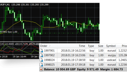 Metatrader forex trading apk metatrader4