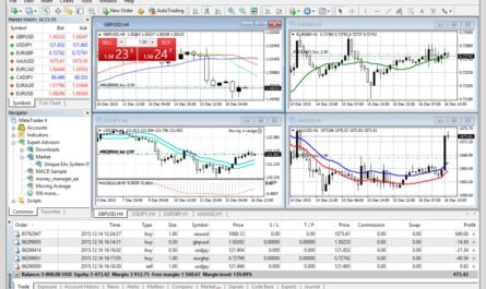 Broker forex mt4