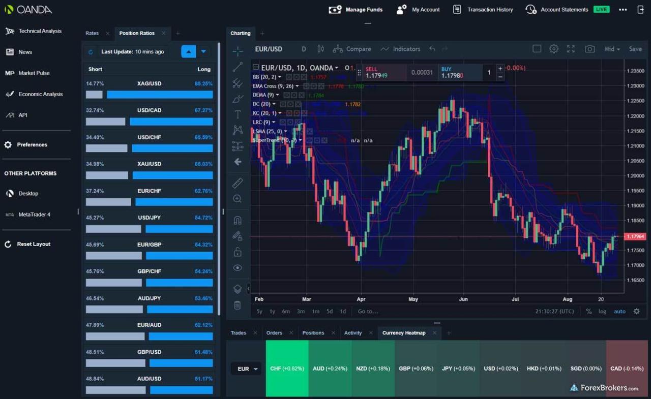 Oanda vs forex com