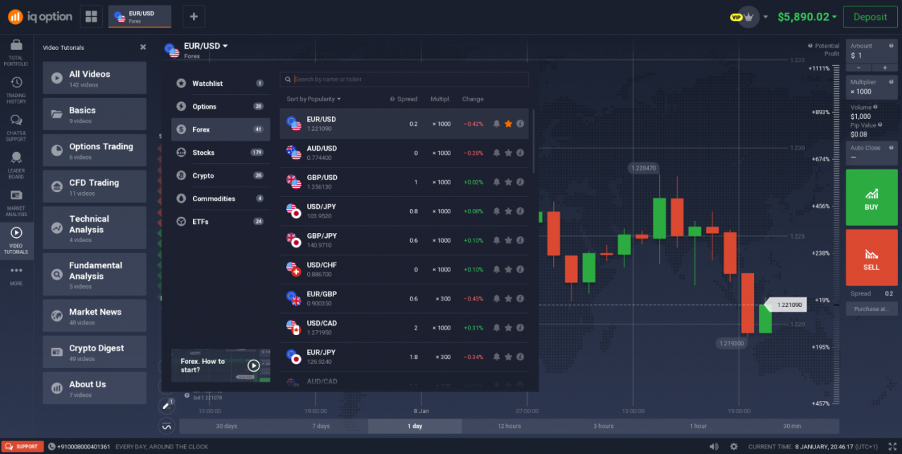 Best platform forex