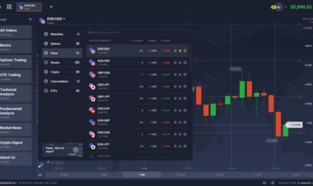 Trading forex platforms