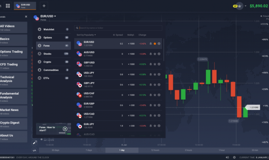 Top Forex Trading Platforms: Choosing the Right One