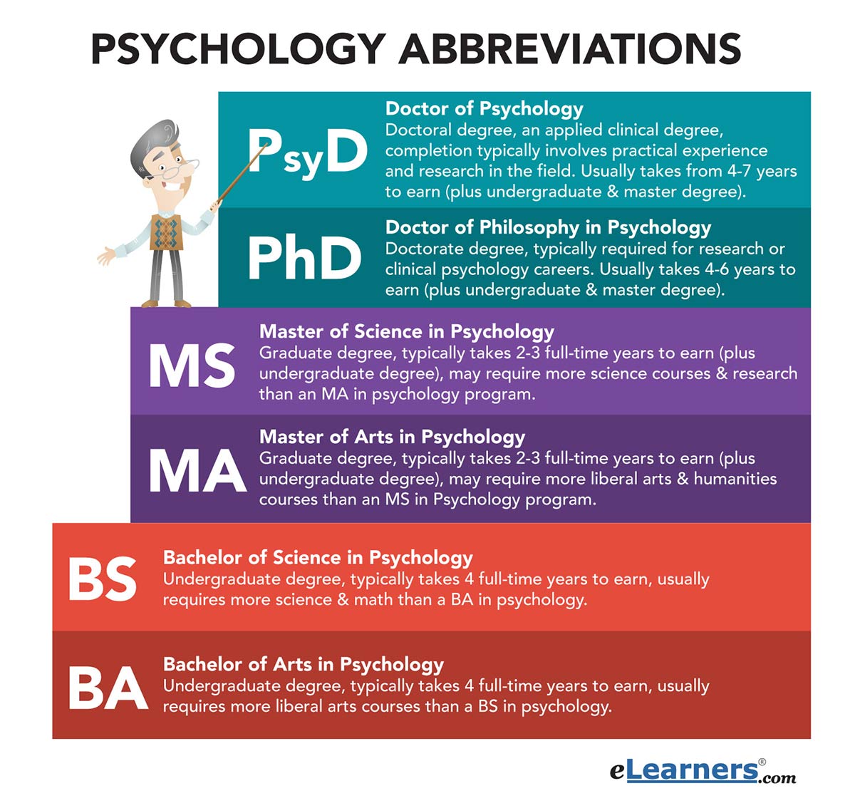 Psychology bachelor arts dubai canadian university science